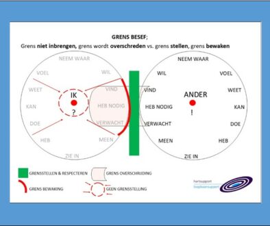 Grensbesef; grenzen kennen, stellen, bewaken