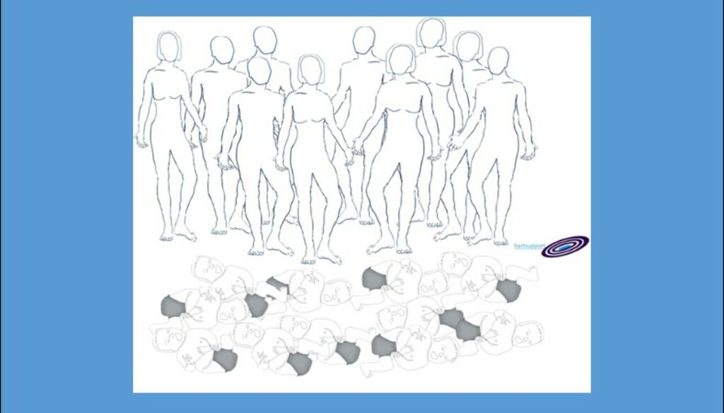 Identificeren vanaf onze baby tijd