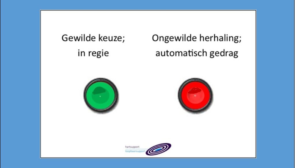 kan ik door mij gewenste gedrag kiezen of gaat mijn gedrag automatisch