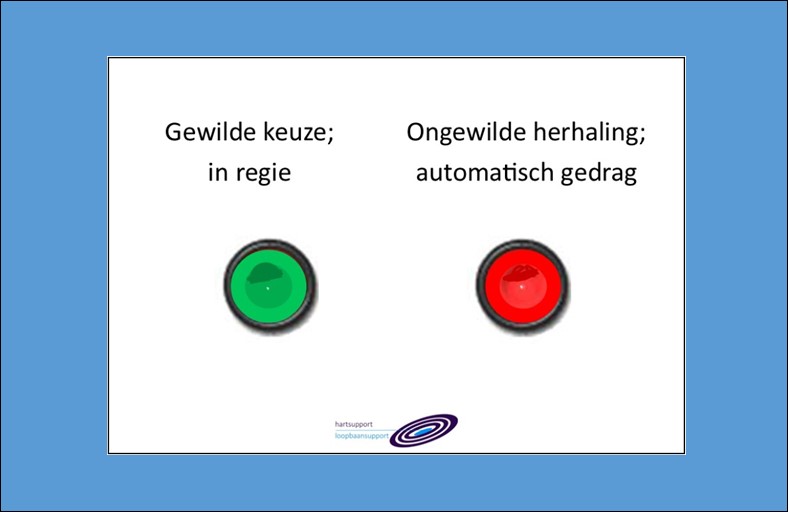 kan ik door mij gewenste gedrag kiezen of gaat mijn gedrag automatisch