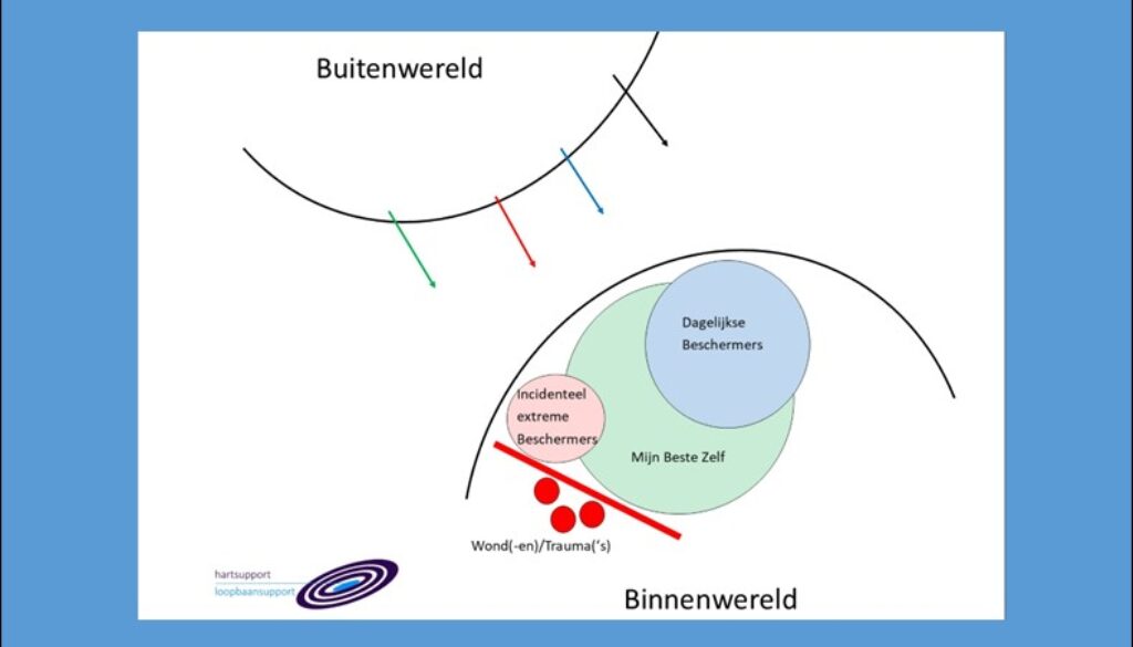 IFS model kn in kader