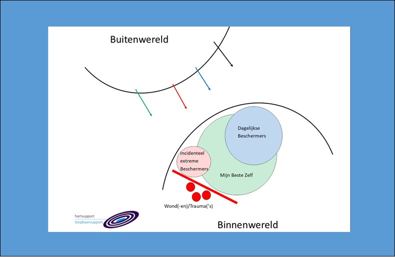 IFS model kn in kader