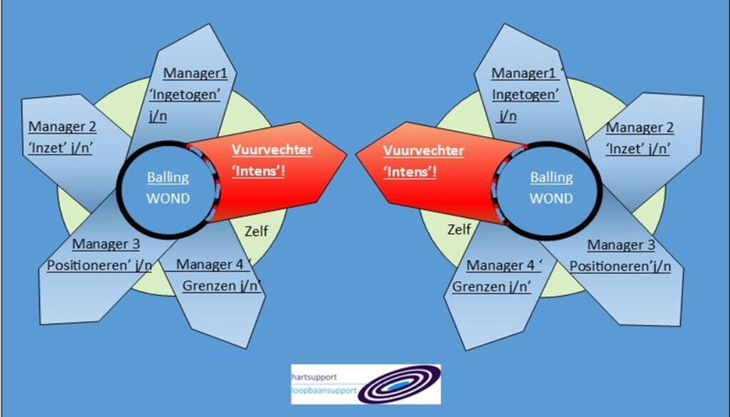Conflicten vanuit innerlijke pijn